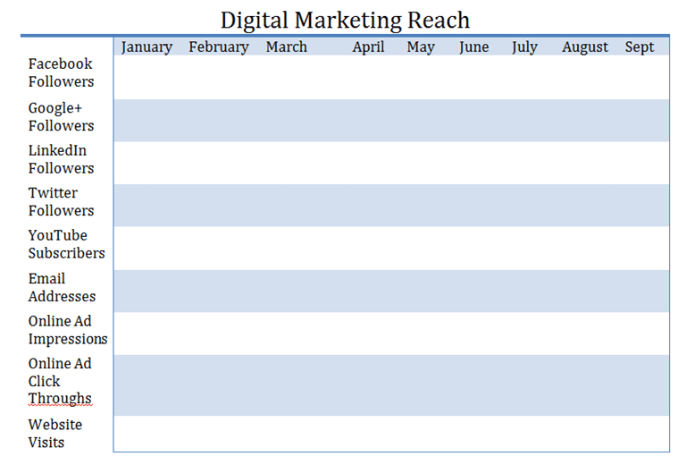 Keeping Track Of Your Digital Marketing Reach - Campaignium